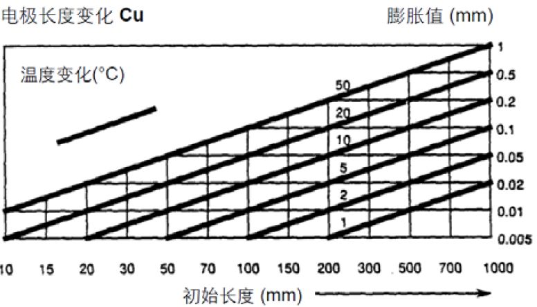 【巨高機(jī)床】炎炎夏日，請保護(hù)好您的精密數(shù)控設(shè)備！(圖2)